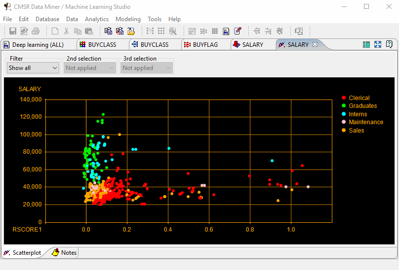 Data Visualization: Scatterplot