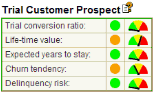 customer lifecycle prospect analysis.