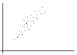 An example of positive correlation