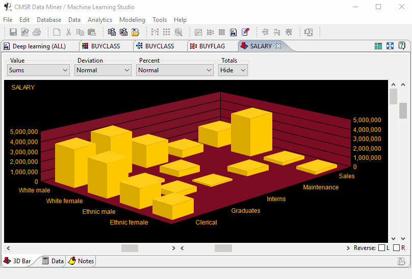Data Visualization: 3D Chart