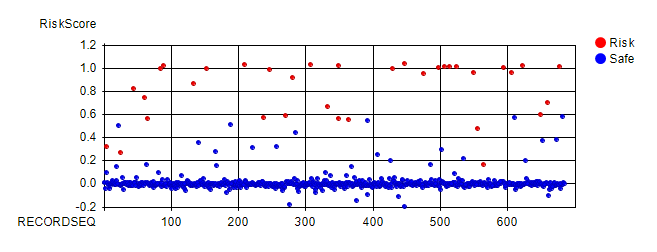 Scatterplot of maximum risk scores