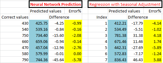 neural network vs regression