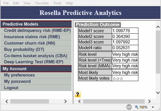 Credit Risk Analysis Credit Risk Predictive Modeling And Machine
